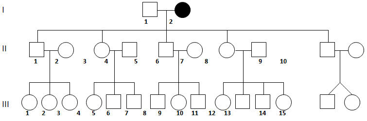 fig.